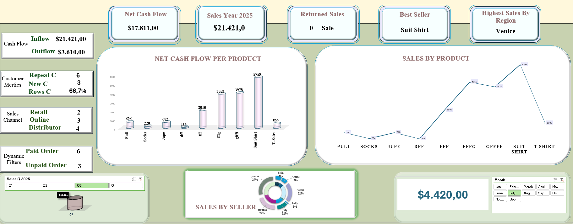 Sales Dashboard - Excel Dashboard Template